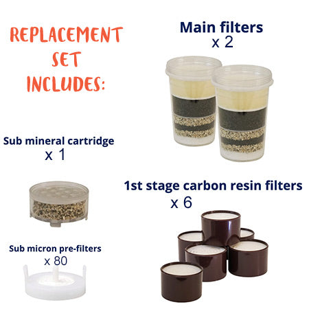 Waters Co BIO 400/500 Replacement Filter Kit