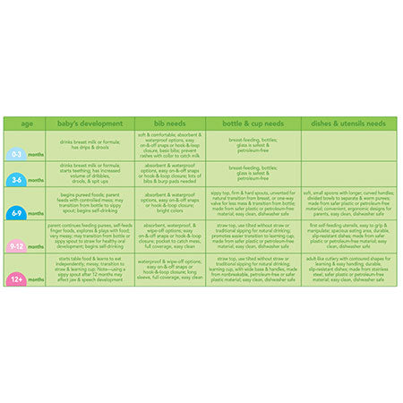 Green Sprouts Silicone Feeding Spoon Set (2 pack)